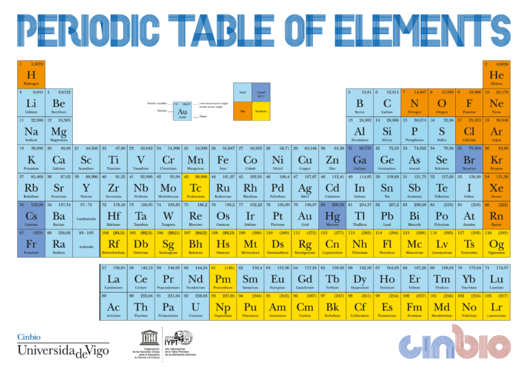 Táboa Periódica dos Elementos