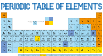Táboa Periódica dos Elementos