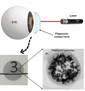 Nanopartículas de ouro nas lentes de contacto - TeamNanoTech