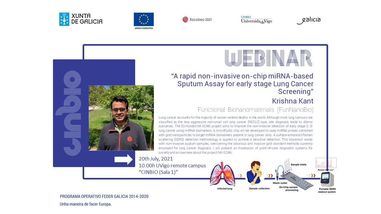 A rapid non-invasive on-chip miRNA-based Sputum Assay for early stage Lung Cancer Screening
