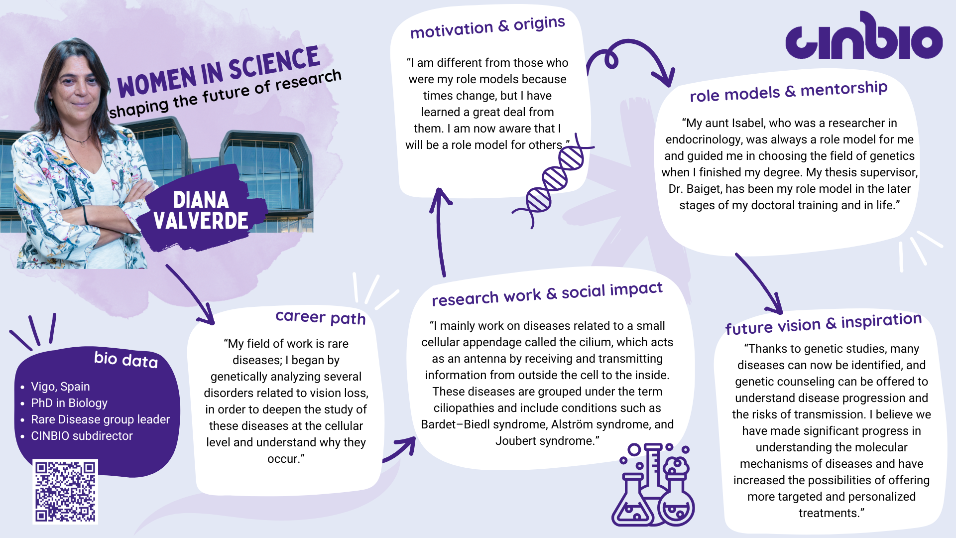 Women in Science: Diana Valverde