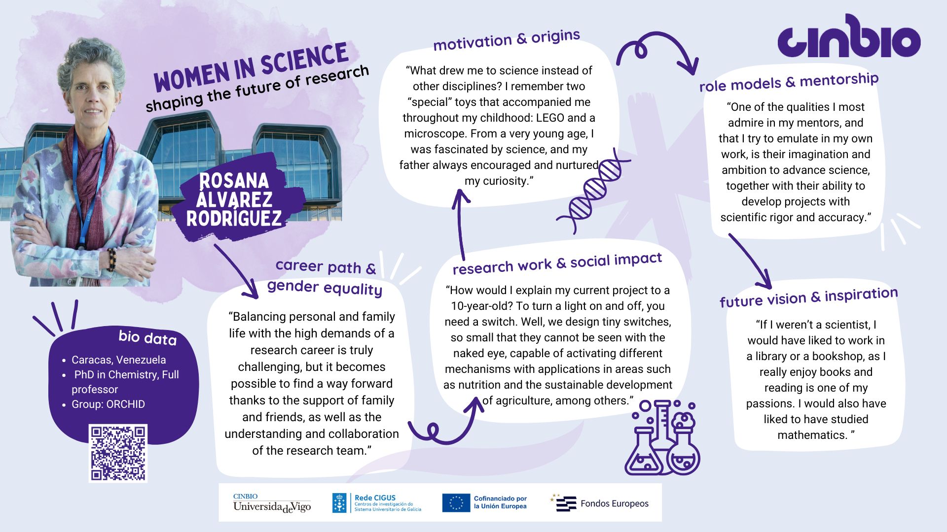 Women in science: Rosana Álvarez