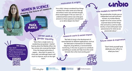 Women in science: María Blanco