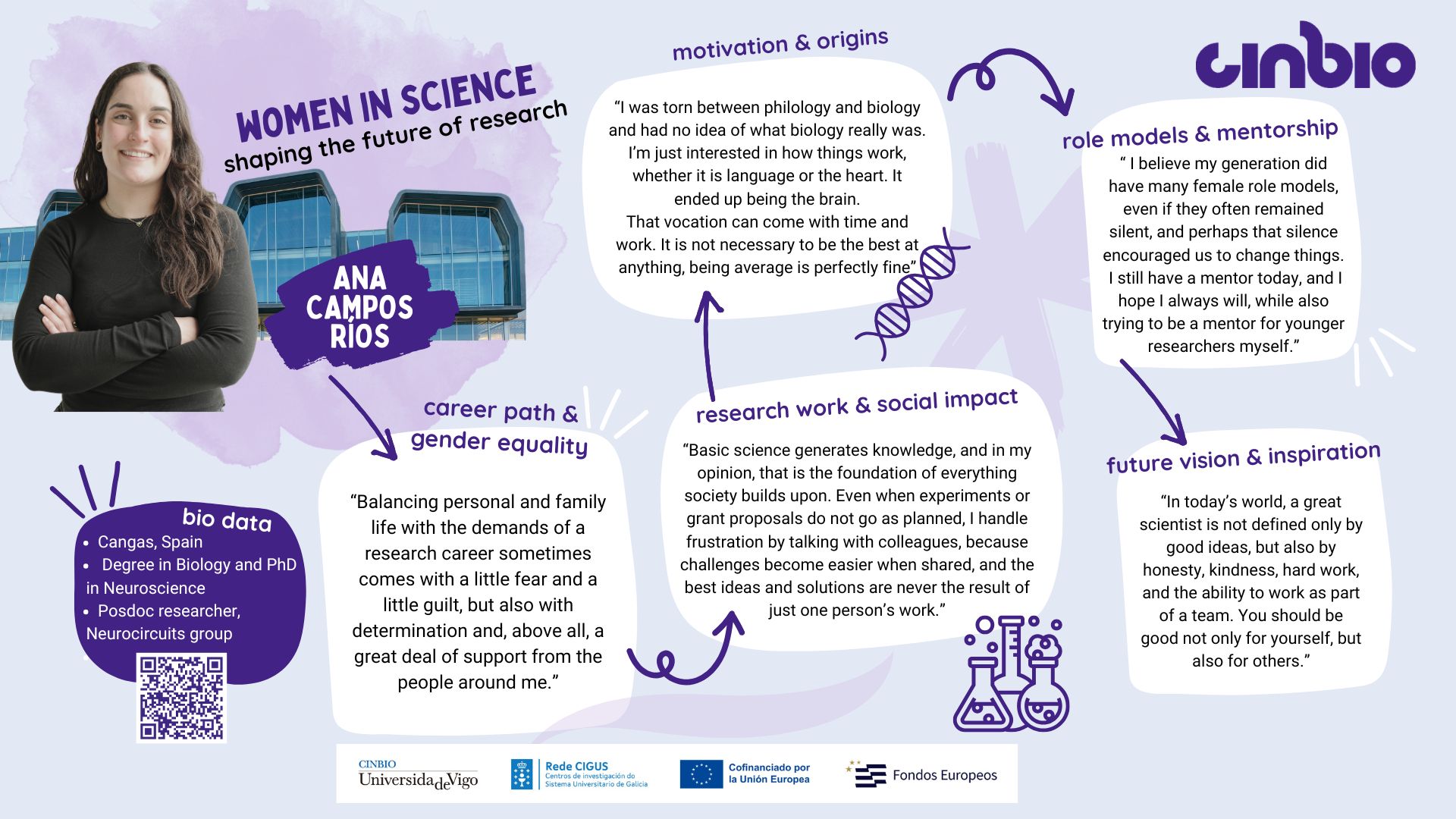Women in Science: Ana Campos Ríos