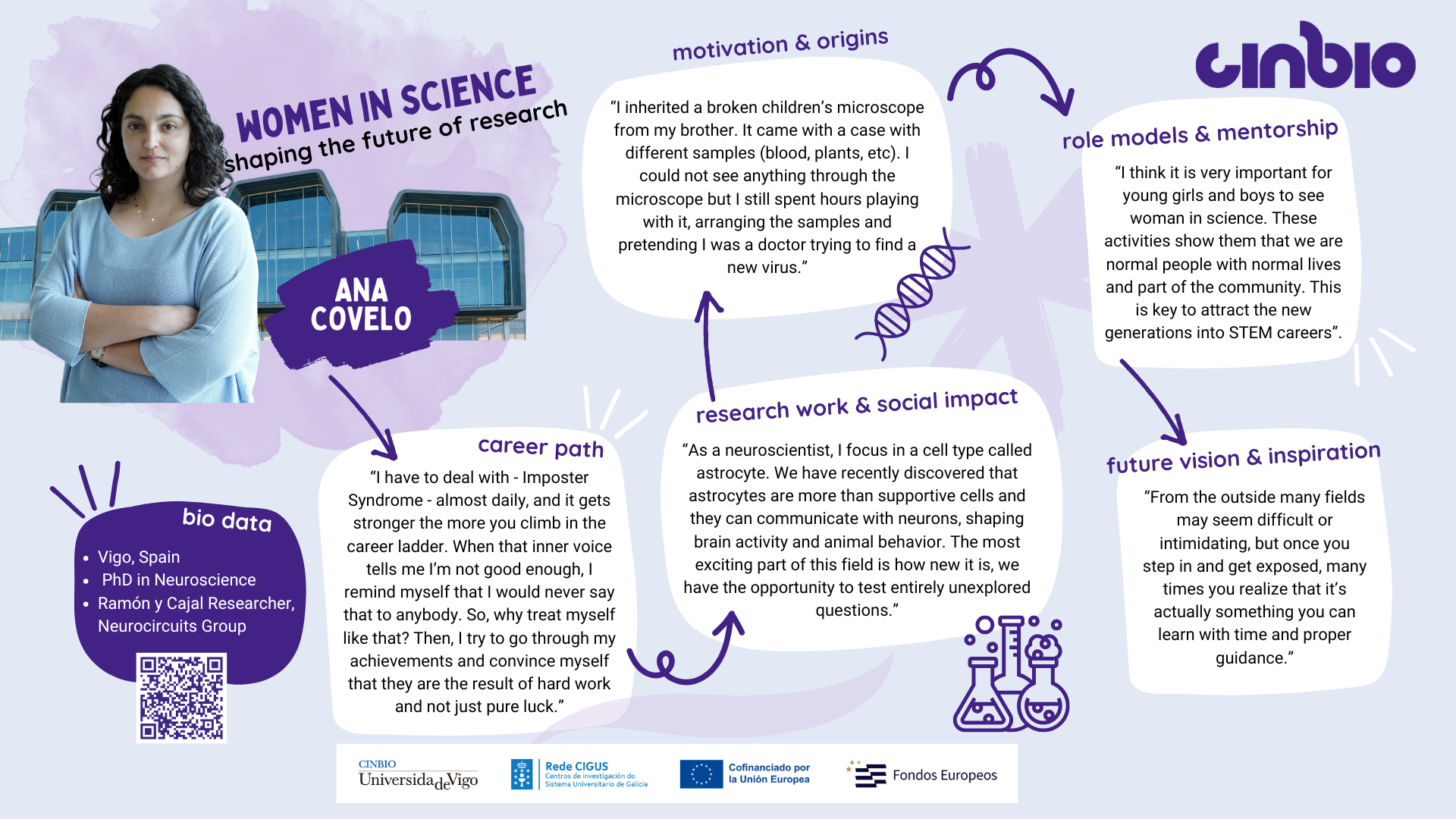 Women in Science: Ana Covelo