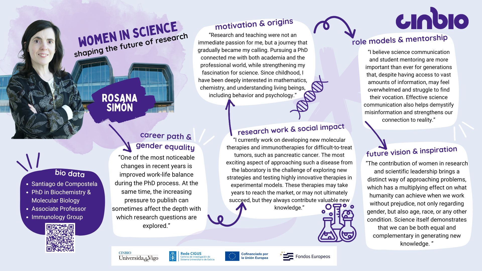 Women in Science: Rosana Simón Vázquez