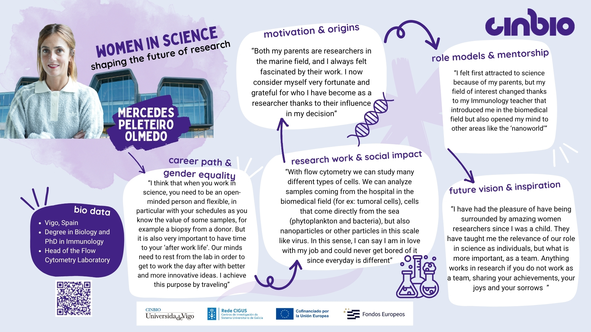 Women in Science: Mercedes Peleteiro Olmedo